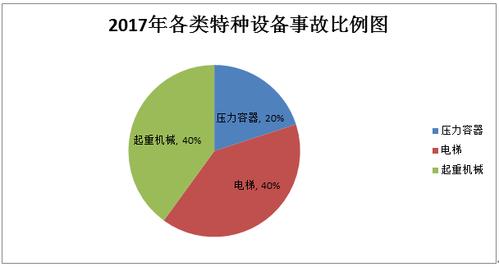 2017年湖南省特种设备安全状况通报